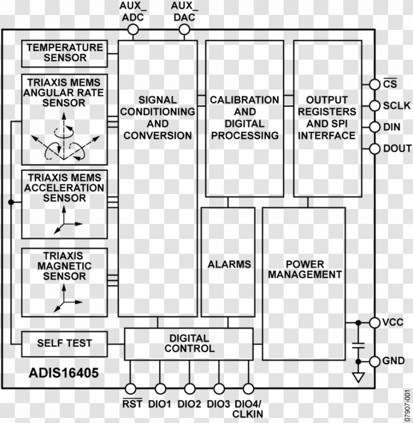 Inertial Measurement Unit Sensor Gyroscope Accelerometer Functional Block Diagram - Magnetometer Icon Transparent PNG