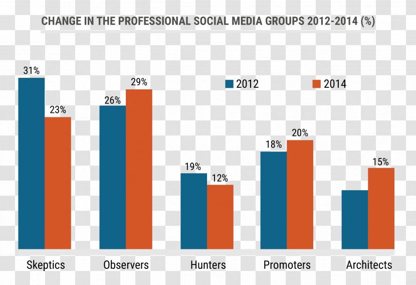 Social Media Chart Graph Communication Transparent PNG