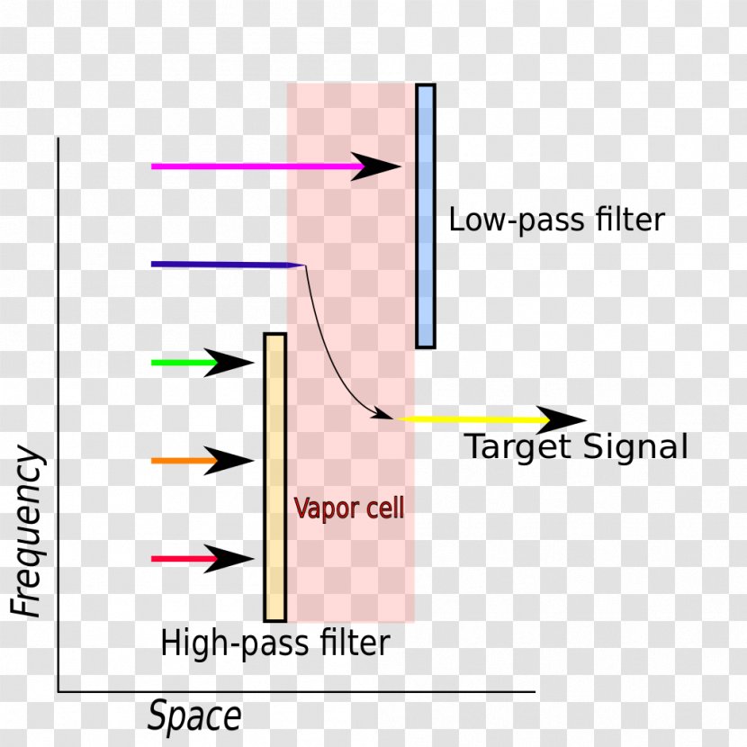 Line Angle - Diagram Transparent PNG