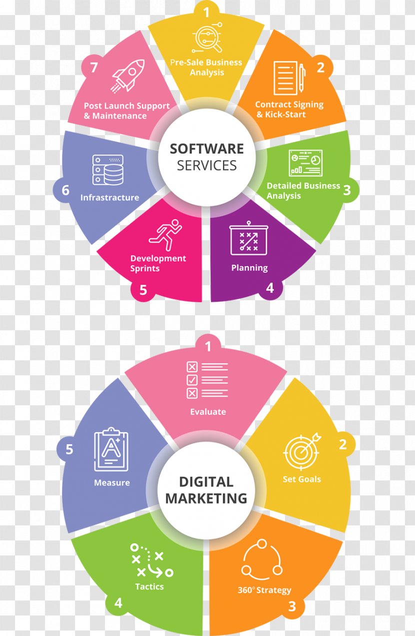 Digital Marketing Strategy Public Relations Management - Area Transparent PNG