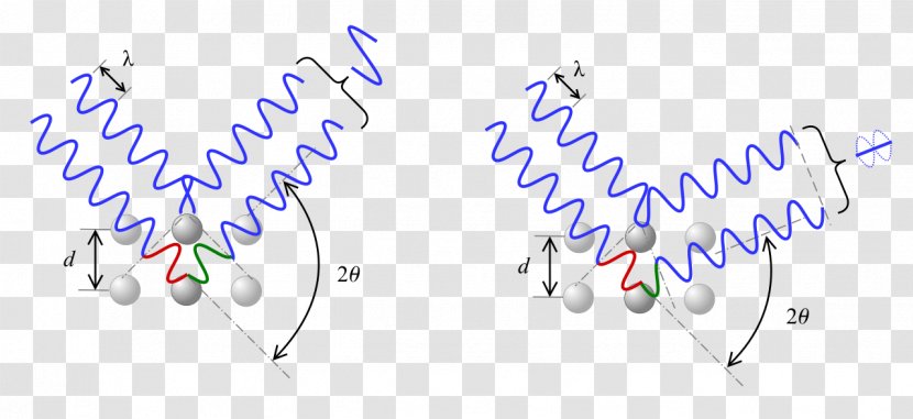 Bragg's Law Diffraction X-ray Crystallography Reflection - Tree Transparent PNG