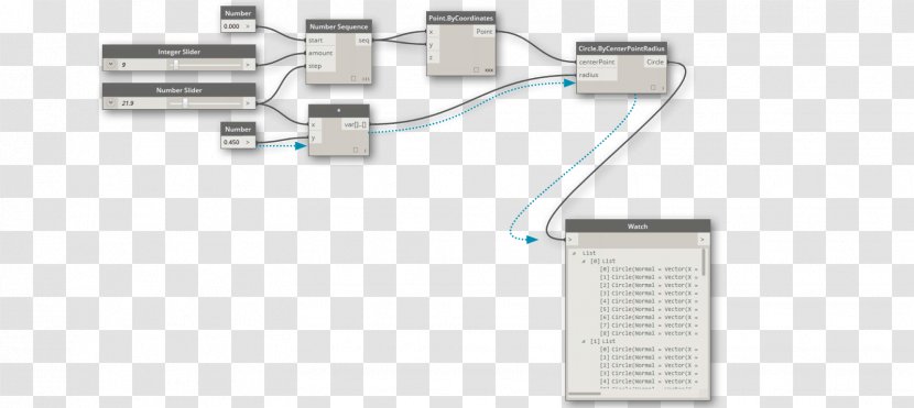 Building Information Modeling Autodesk Revit Design Computing - Industrial - Flow Transparent PNG
