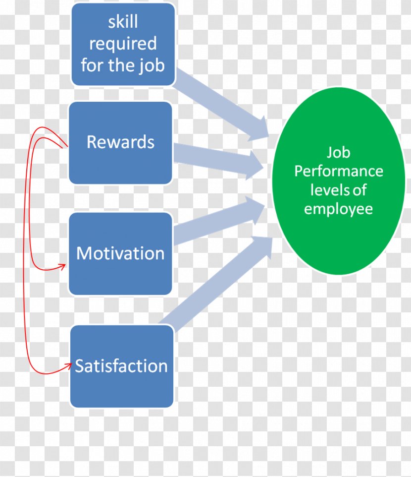 Academic Writing Conceptual Framework Achievement Essay Motivation - Employee Incentive Slogan Transparent PNG