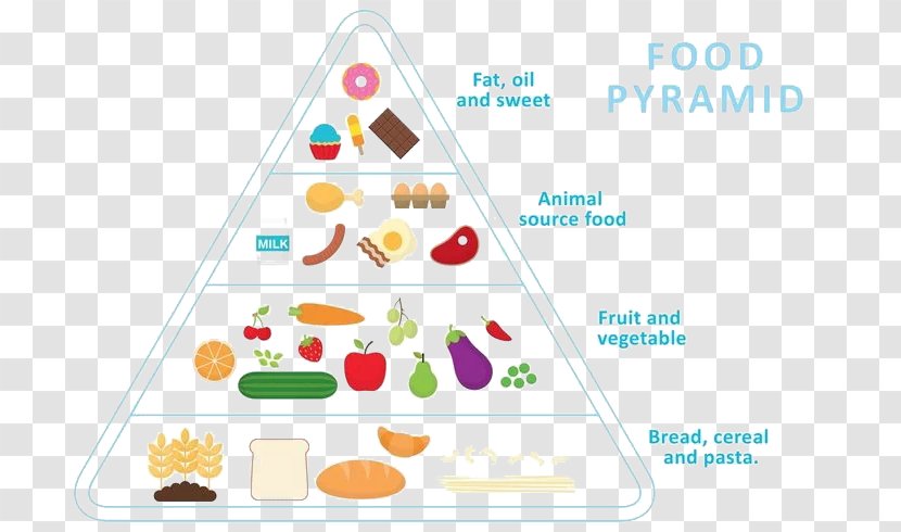 Food Pyramid Euclidean Vector Healthy Eating Nutrition - Cartoon Diet Transparent PNG