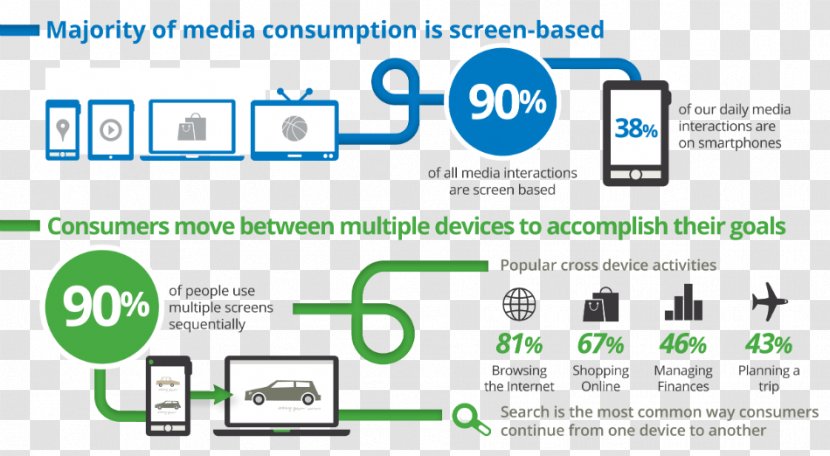 Responsive Web Design Handheld Devices Multi-screen Video Mobile Phones Consumer Behaviour - Technology - INFOGRAFIC Transparent PNG