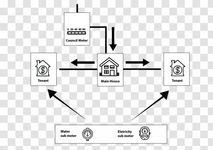 Utility Submeter Electricity Meter Wiring Diagram - Circuit - Black And White Transparent PNG