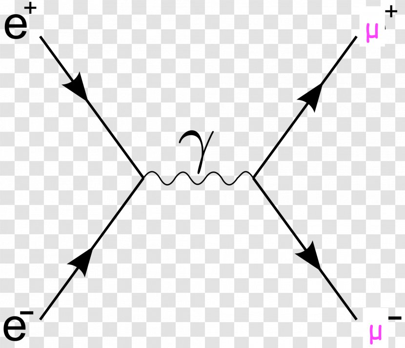 Bhabha Scattering Quantum Field Theory Feynman Diagram Physics - Cartoon Transparent PNG