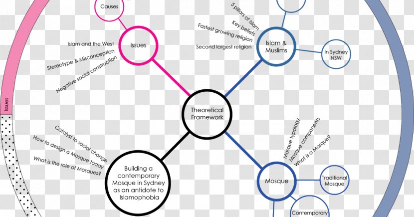 Business Graph Algorithm Transparent PNG