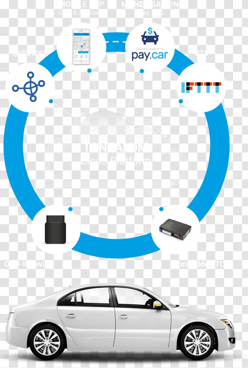 Connected Car Internet Of Things Vehicle Transparent PNG