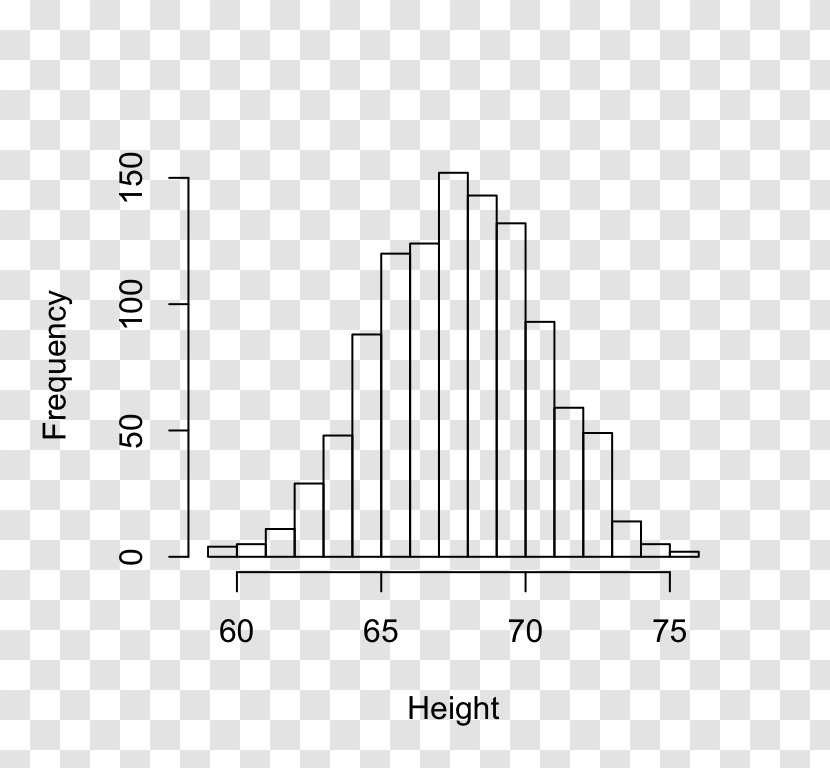 /m/02csf Modell Data Visualization Begrip Statistical Model - Statistics - Histogram Transparent PNG