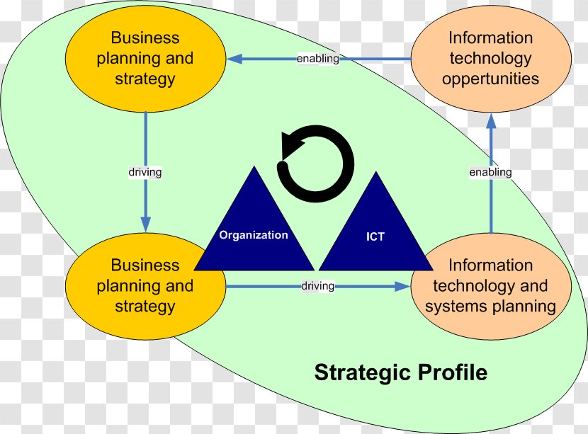 Strategy Organism Military Water Human Behavior - Diagram Transparent PNG