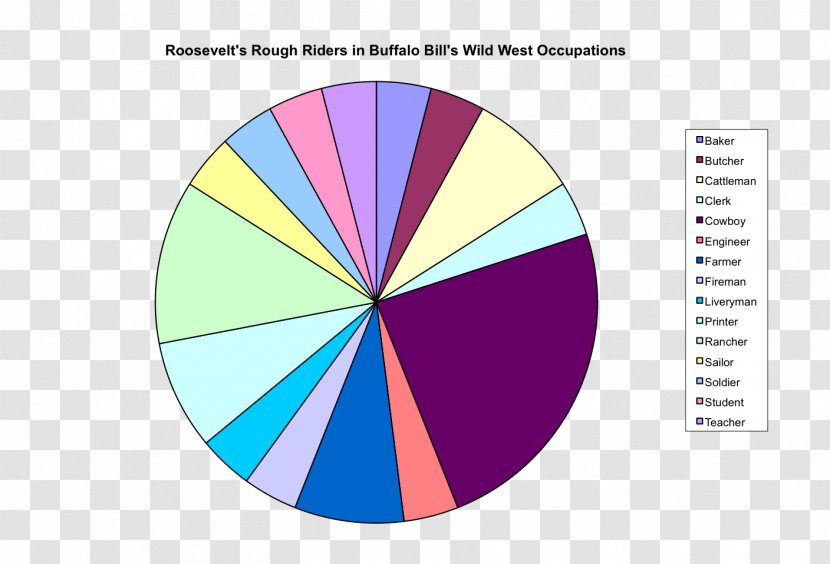 Pie Chart American Frontier Percentage Job - Member Of Congress - Wild West Transparent PNG