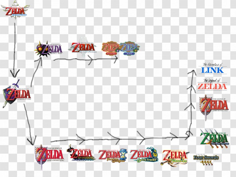 The Legend Of Zelda: Link's Awakening Mode Transport Art Point Clip - Angle Transparent PNG