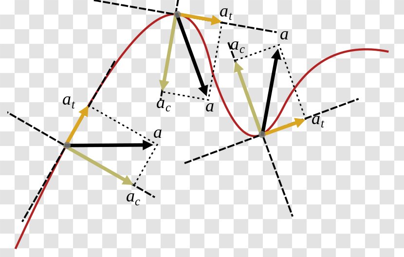 Line Triangle Circle Point - Parallel - Acceleration Transparent PNG