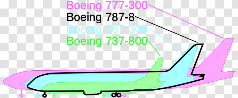 Boeing 787 Dreamliner 737 Airplane 767 777 Transparent PNG