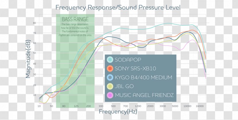 Paper Sodapop Curtis Design Sound Loudspeaker - Personality - Volume Booster Transparent PNG