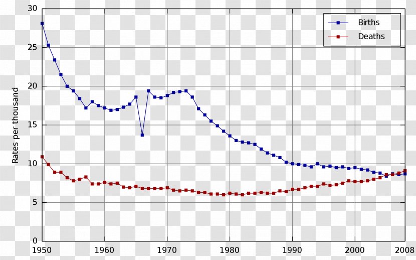 Japan Birth Rate Mortality Total Fertility - Presided Over Taiwan Transparent PNG
