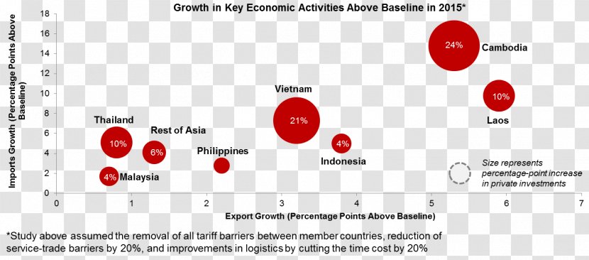 Thailand Association Of Southeast Asian Nations Economic Growth ASEAN Community Economy - Asia Transparent PNG