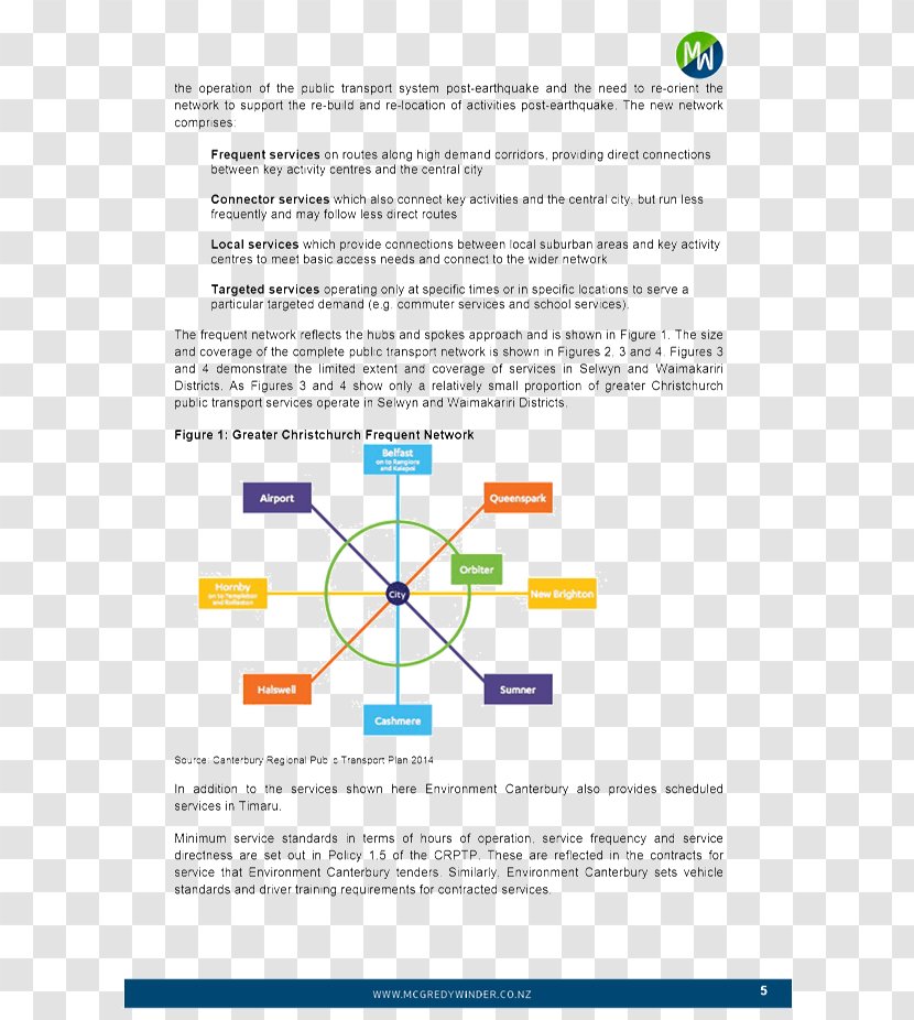 Line Diagram - Area Transparent PNG