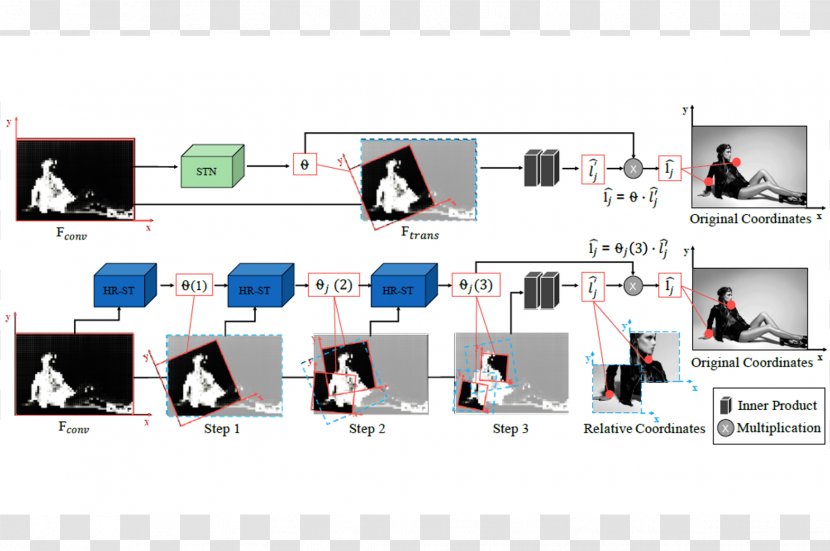 Transformer Computer Network ResearchGate Download Convolutional Neural - Diagram Transparent PNG