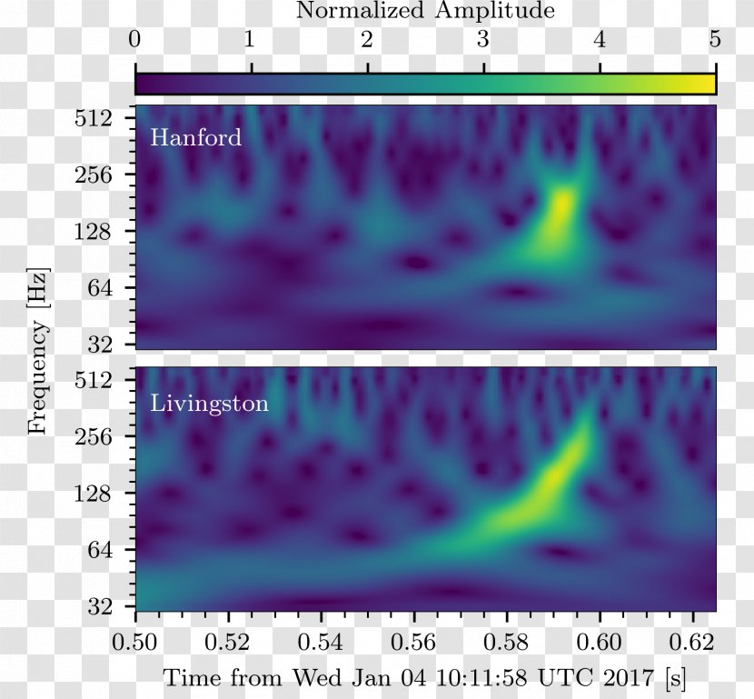 LIGO Virgo Interferometer Gravitational Wave Black Hole Interferometry - Laser Transparent PNG
