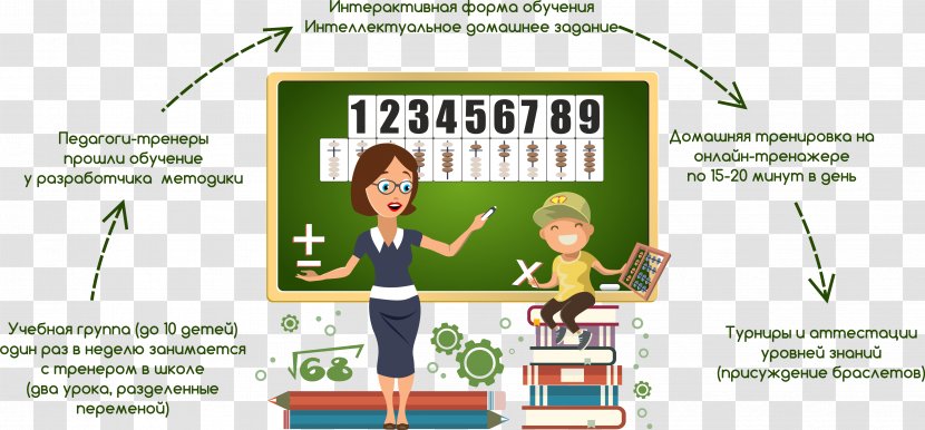 Child Soroban Arithmetic Abacus Mental Calculation - Area Transparent PNG