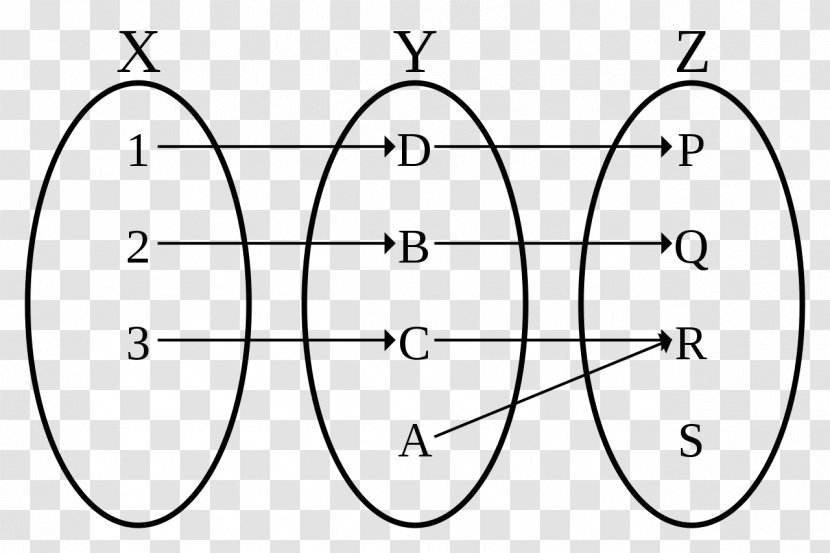 Injective Function Bijection, Injection And Surjection Surjective - Heart - Map Transparent PNG