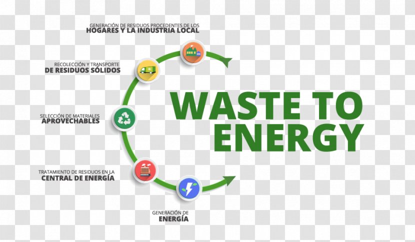 Waste-to-energy Project Municipal Solid Waste - Area - Energy Transparent PNG