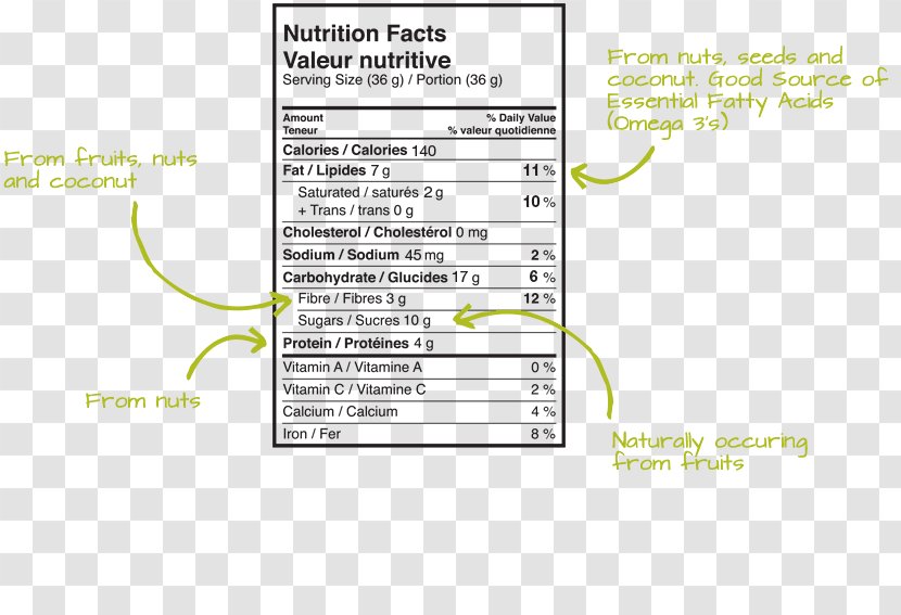 Document Line Angle Nutrition Facts Label - Material Transparent PNG