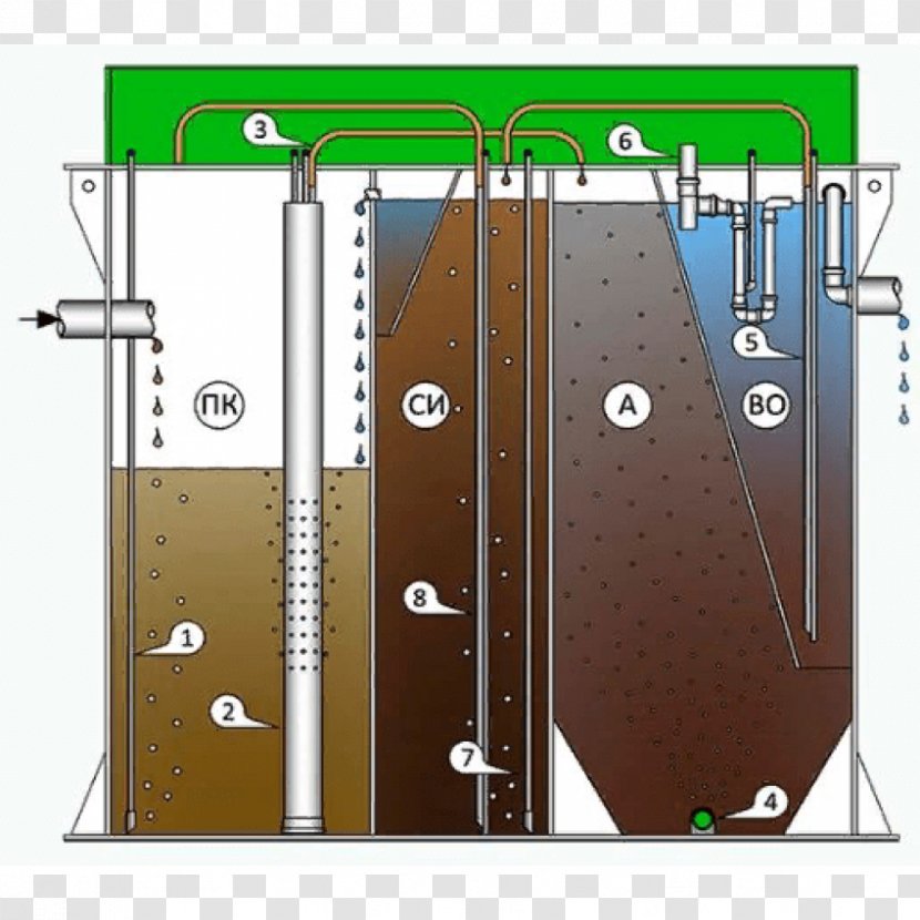 Sewerage Septic Tank System Pump Price - User - Biologic Transparent PNG