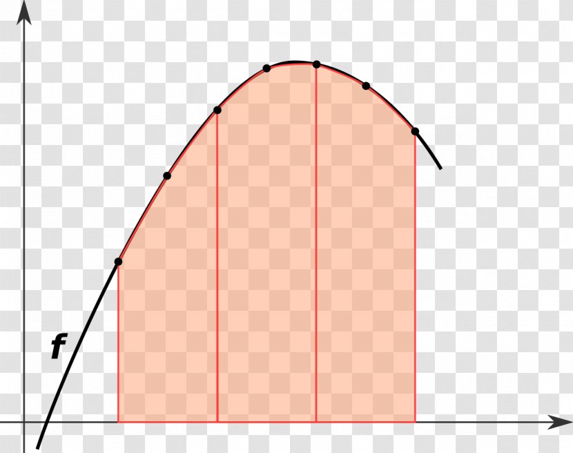 Numerical Integration Integral Trapezoidal Rule Simpson's Analysis - Simpson S - Mathematics Transparent PNG