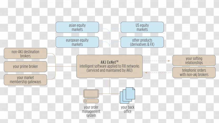 European Market Infrastructure Regulation Foreign Exchange Trade - Circuit Component - Exchangetraded Product Transparent PNG