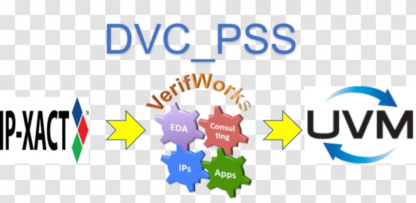 The Uvm Primer: A Step-By-Step Introduction To Universal Verification Methodology Logo SystemVerilog - Area Transparent PNG