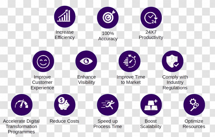 Robotic Process Automation Business Software - Violet - Robot Transparent PNG