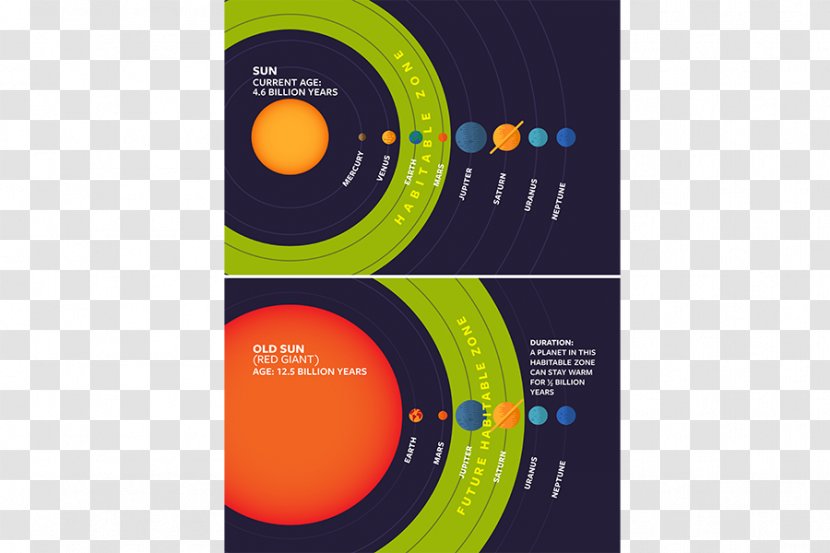 Earth Moons Of The Solar System Circumstellar Habitable Zone Planet - Jupiter Transparent PNG