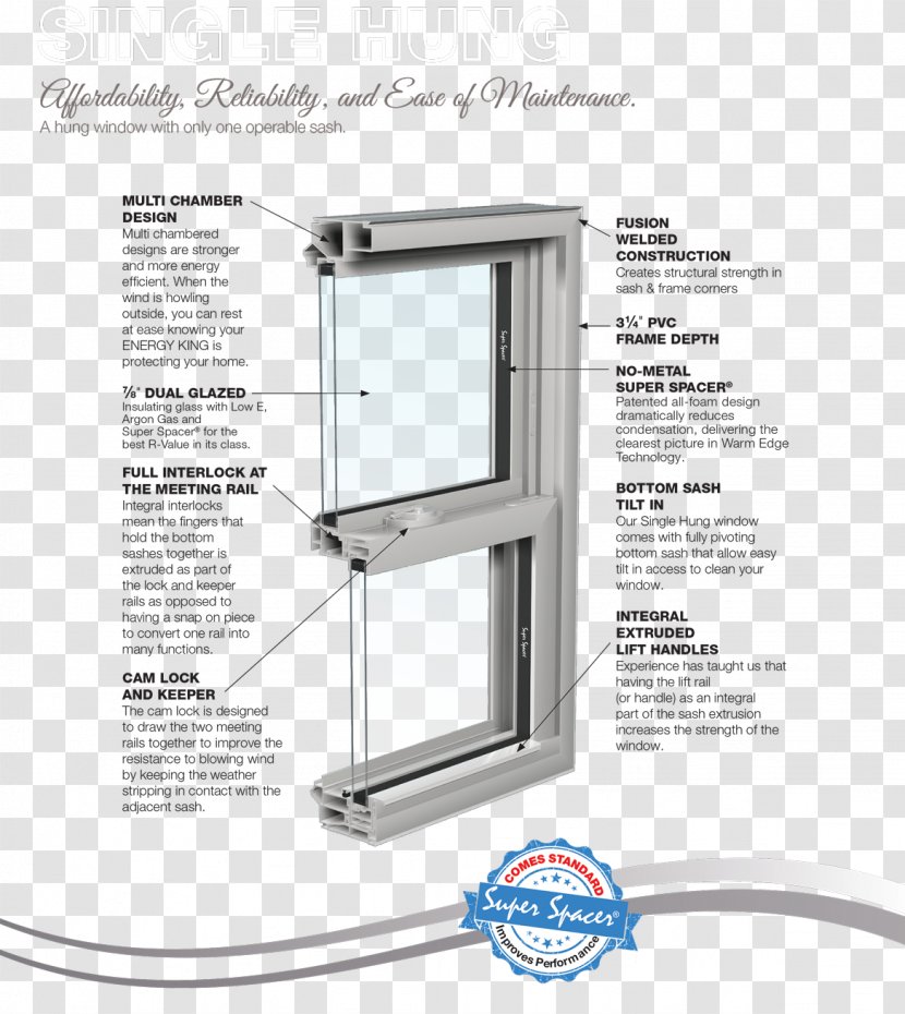 Window Factory Outlet Wiring Diagram Sash - Treatment Transparent PNG