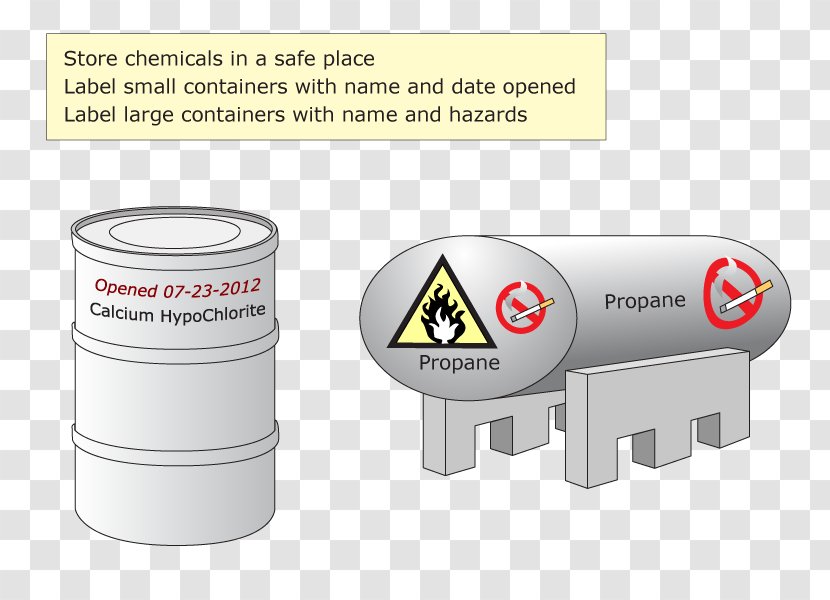 Material Chemical Substance Storage Information Reagent - Label Water Transparent PNG