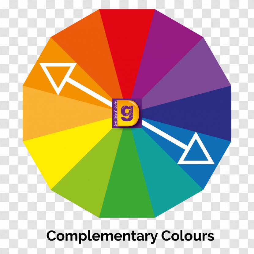 Graphic Design Color Wheel Analogous Colors - Instructional Transparent PNG