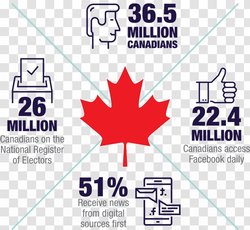 Canada Logo Organization Hoser Brand - Diagram Transparent PNG