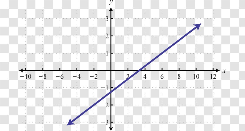 Line Angle Point Diagram - Slope - Linear Graph Transparent PNG