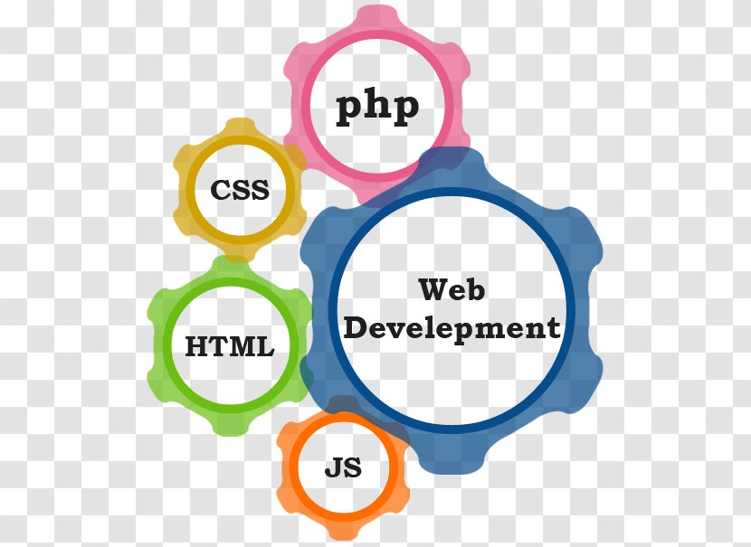 Web Development Design Software - Developer Transparent PNG