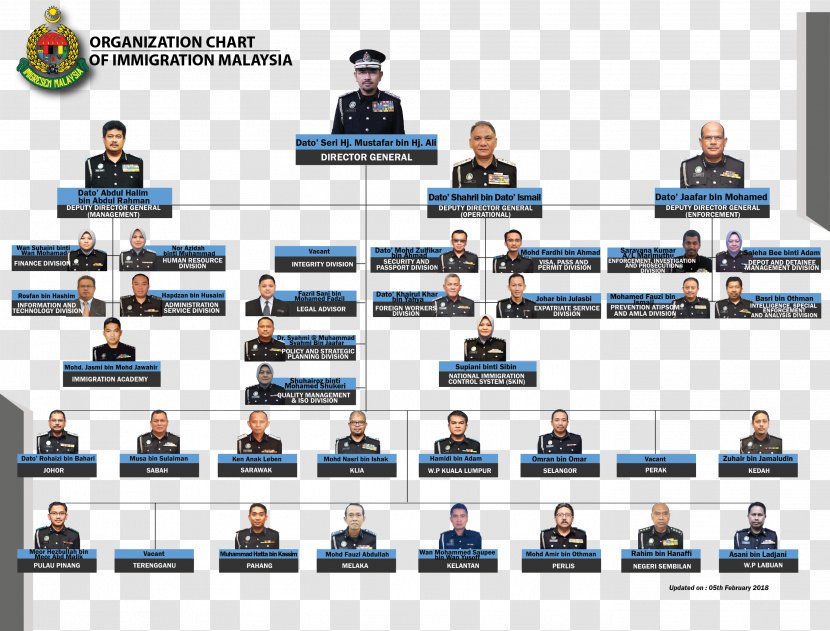 Immigration Department Of Malaysia Organizational Chart Structure Putrajaya - Team - Business Transparent PNG