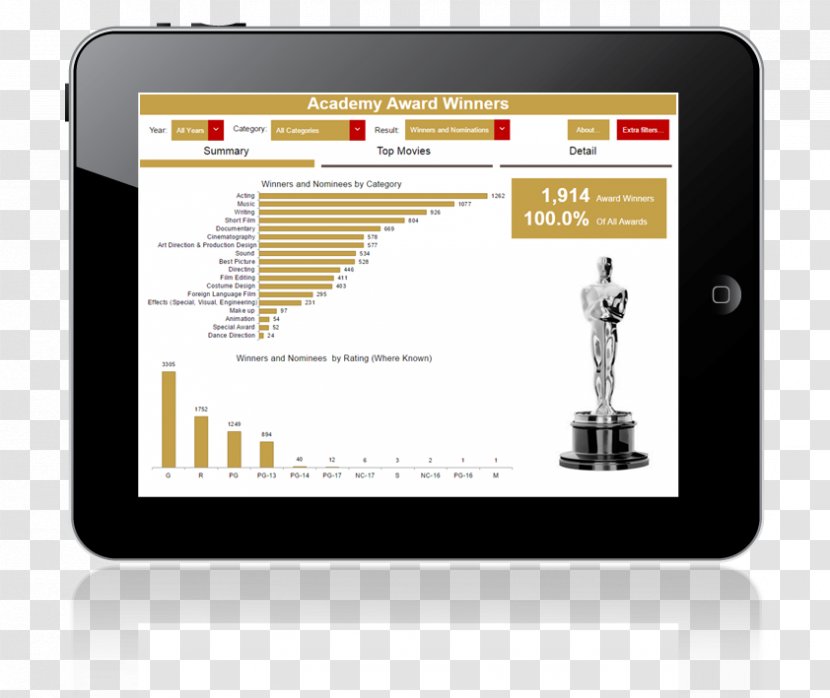 Dashboard Brand Business Intelligence Multimedia - Augers Transparent PNG