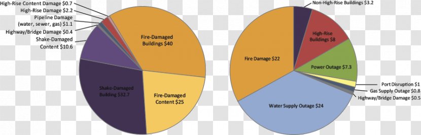 Southern California Product Design Brand Risk Business - Text Messaging - Northridge Earthquake Seismograph Transparent PNG