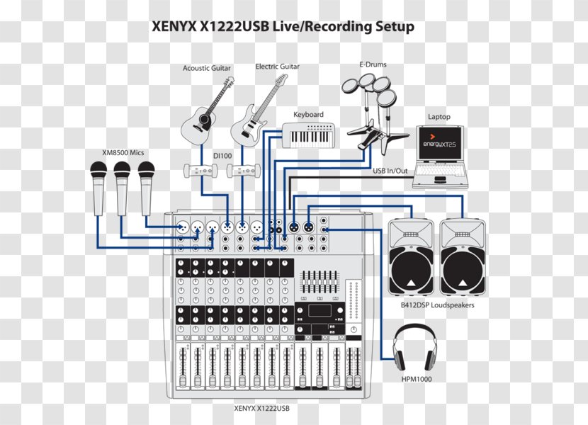 Behringer Xenyx X1222USB Audio Mixers Mixer 802 X1204USB - Cartoon - Microphone Transparent PNG