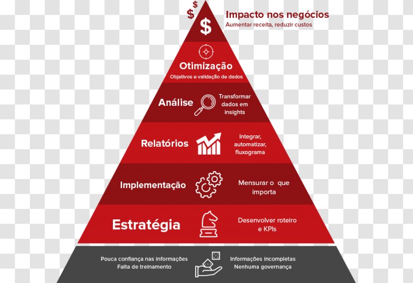 Food Pyramid Image Healthy Eating Organization - Five Dysfunctions Of A Team Transparent PNG