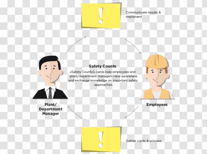 Paper Business Safety Human Behavior Task-oriented And Relationship-oriented Leadership - Brand Transparent PNG