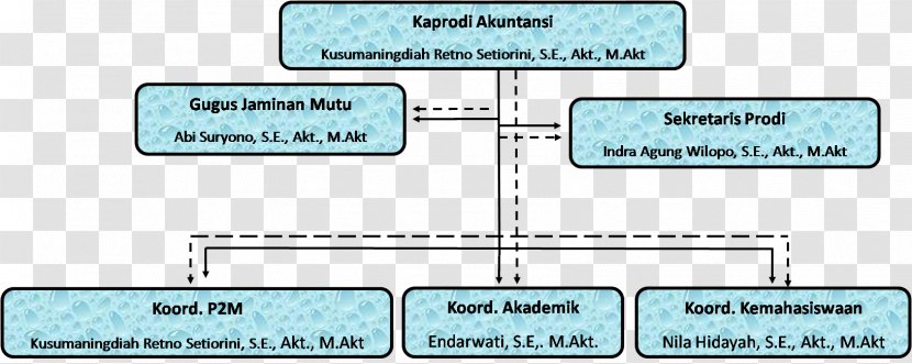 Technology Engineering Line Angle - Material Transparent PNG