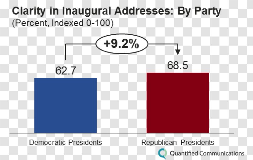 United States Presidential Inauguration Inaugural Addresses Abraham Lincoln's First Address Democratic Party - Diagram Transparent PNG