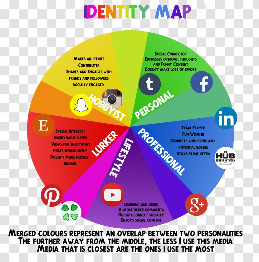 Identity Function Social Media Map Personal - Blog Transparent PNG